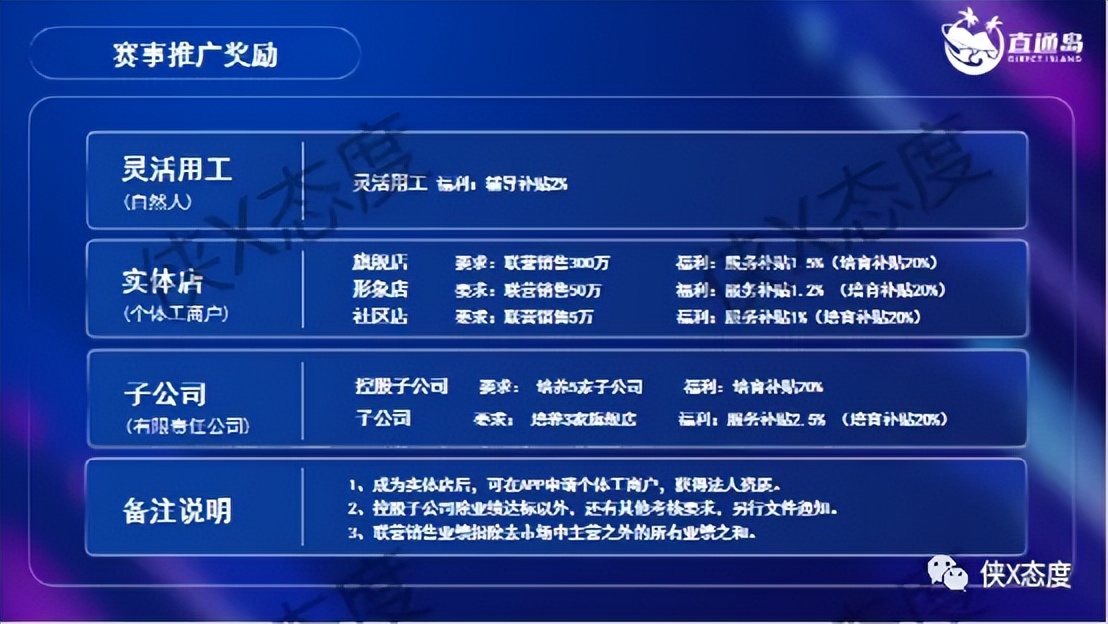 摩太客：多级代理模式是惹争议？团队记筹收益如何解读？