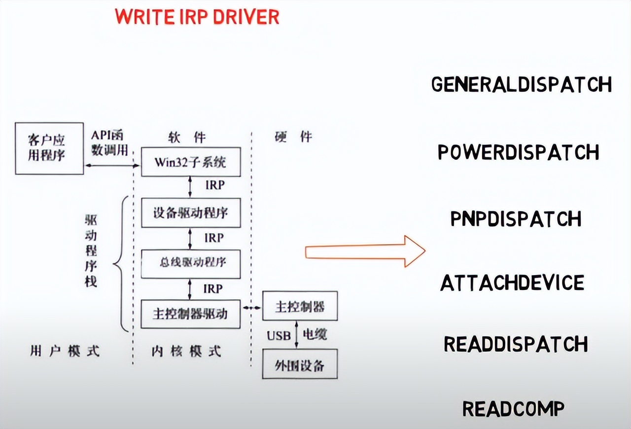 QQ账号被盗怎么办?提高防护安全意识