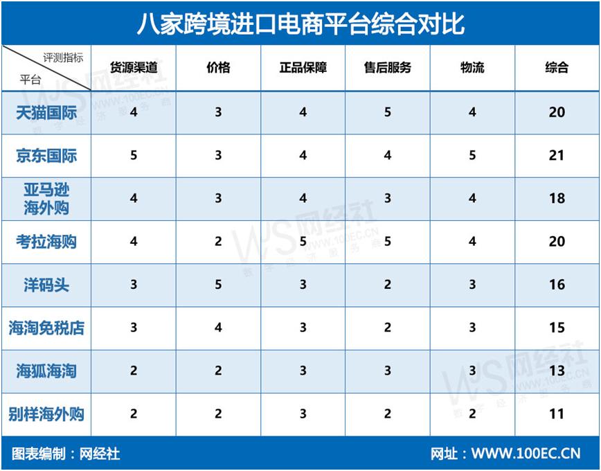 黑五遇冷的背后是跨境电商的两难,跨境电商今年黑五销量如何