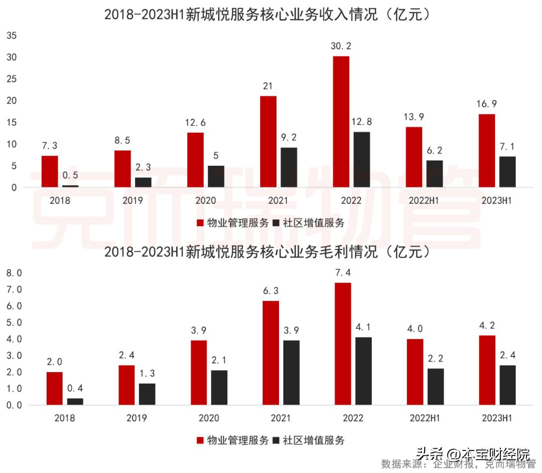 新城集团动态,新城集团发展速度