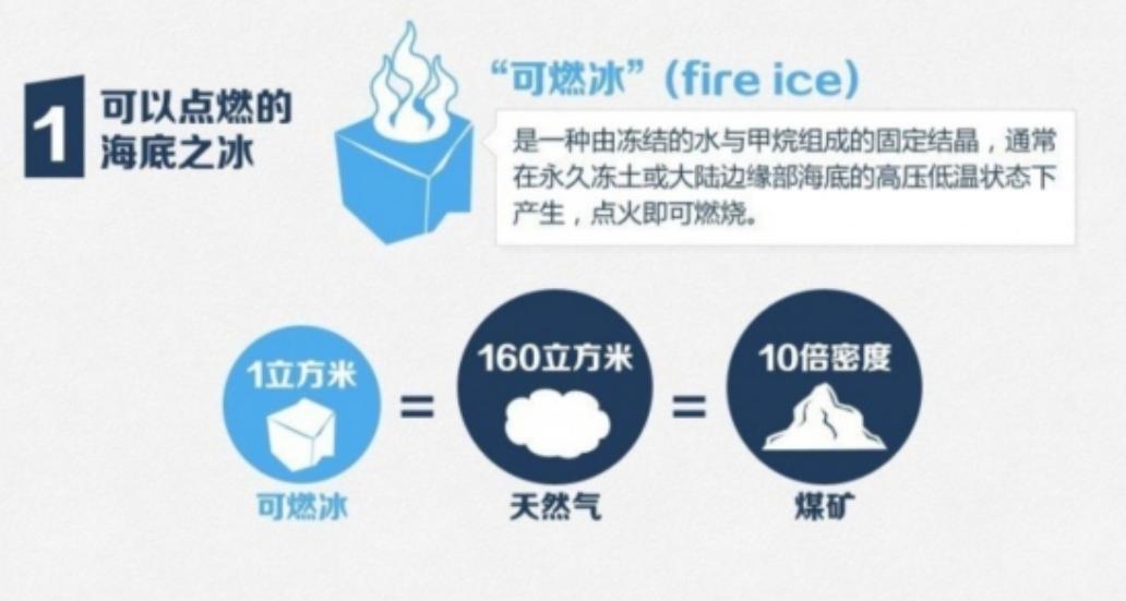 我国掌握可燃冰开采的技术吗,可燃冰开采取得的重大成果