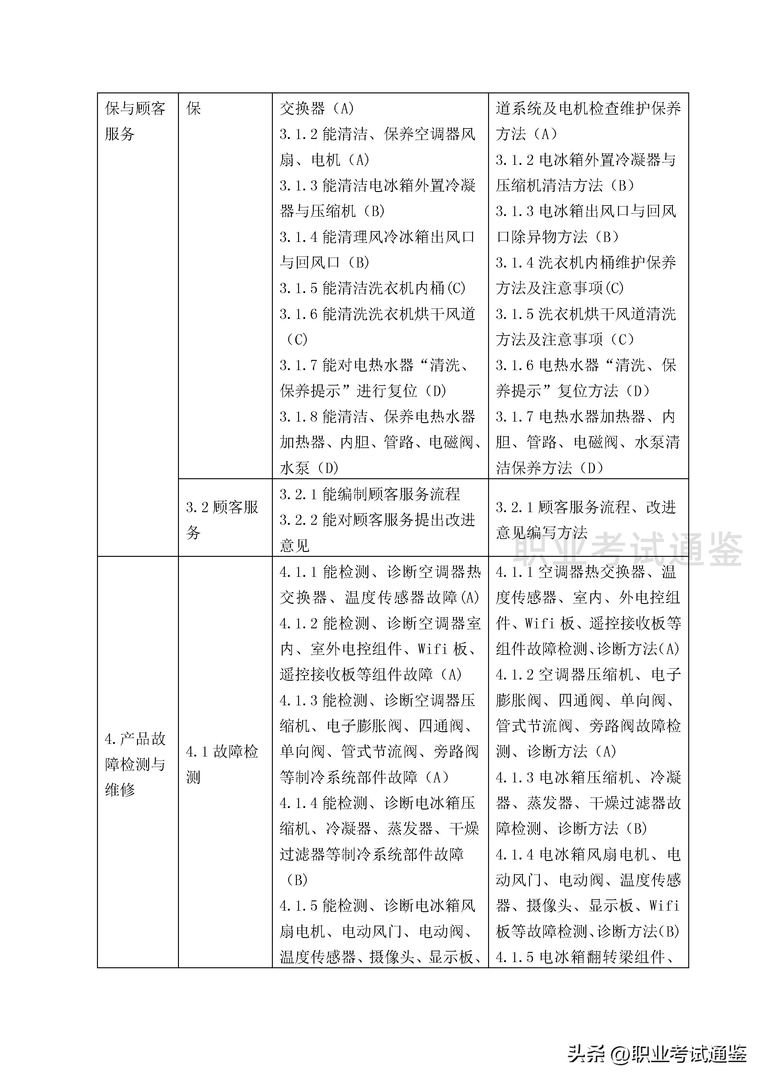 家用电子产品维修工证报考条件,家用电器维修中级技工证