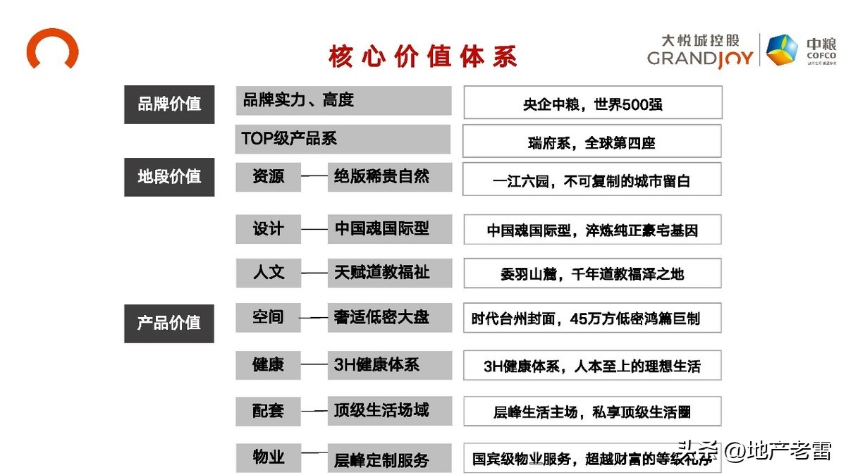 台州黄岩中粮瑞府120平怎么设计,黄岩中粮瑞府造的房子的进度图片