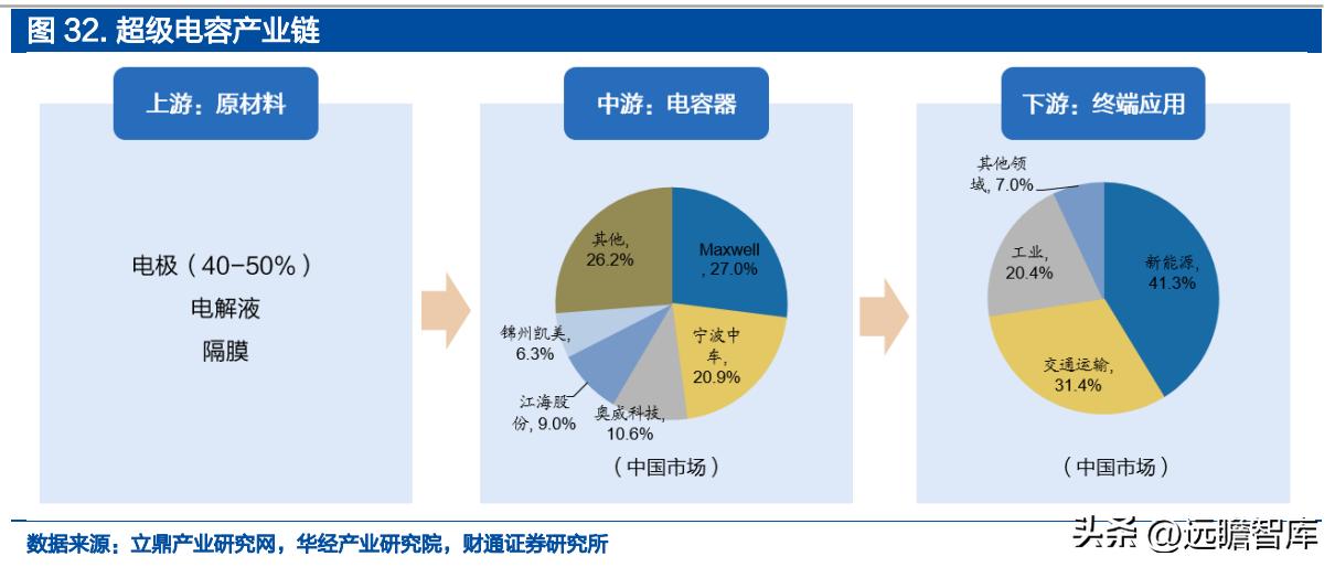 铝电容龙头股票,锂离子电池产业龙头
