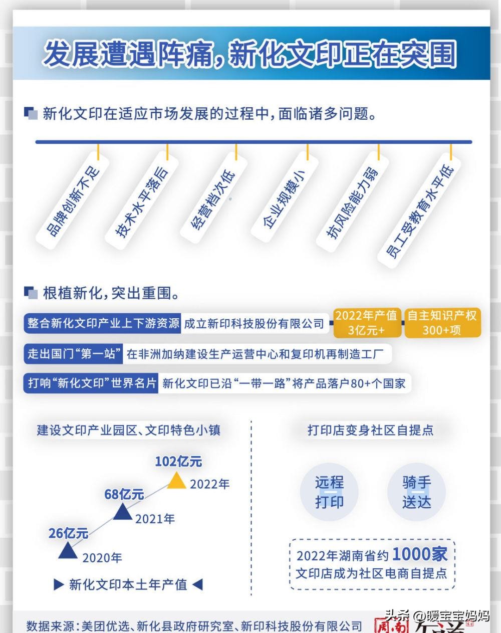 为什么印刷厂都集中在河北,印刷厂为什么属于市场导向型