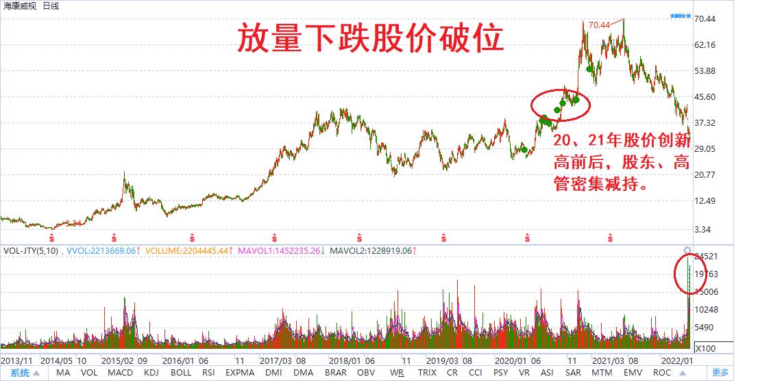 海康威视是什么龙头,海康威视是ai龙头吗