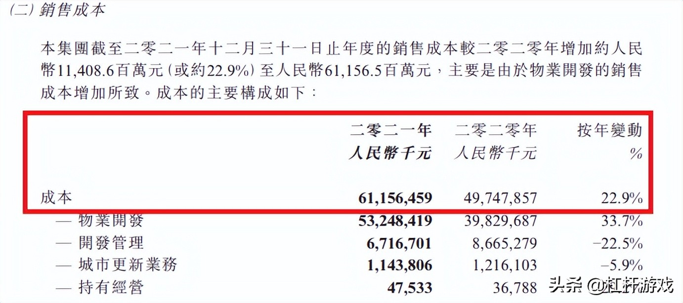 龙光地产深度解析,2023年龙光房企负债一览表