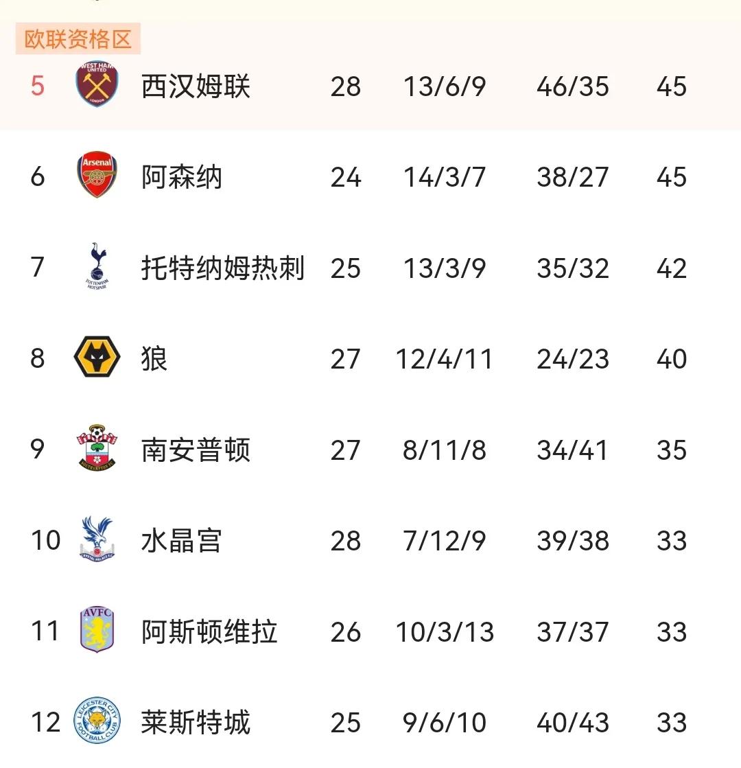 狼队郭广昌赚了多少钱,郭广昌承诺每年在狼队投资多少