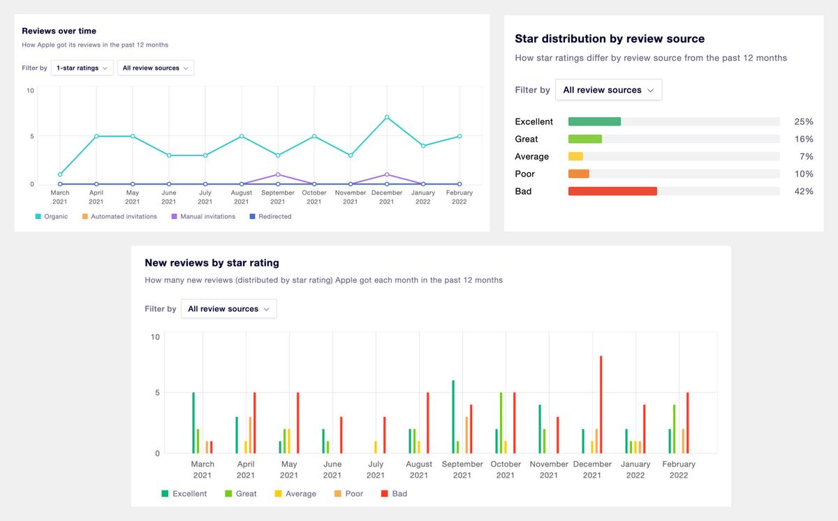 分析产品知识和客户常见问答,客户评价产品的分析