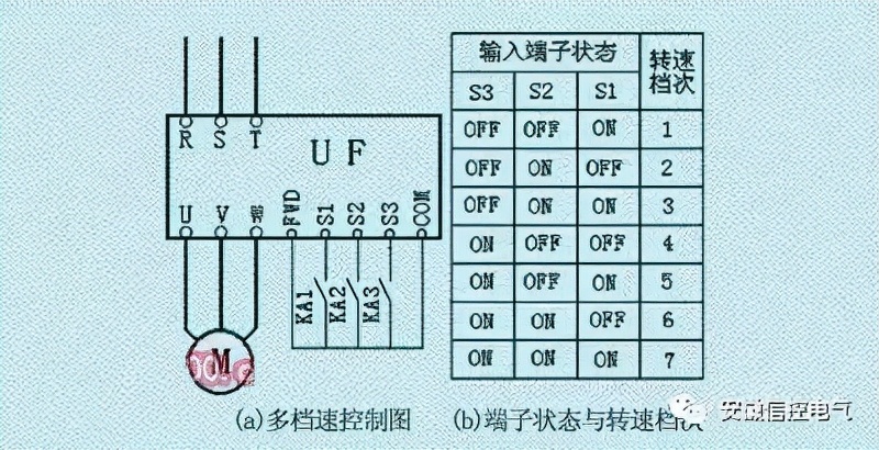 德力西变频器外接控制端子怎么接,变频器外接输出端子有哪些