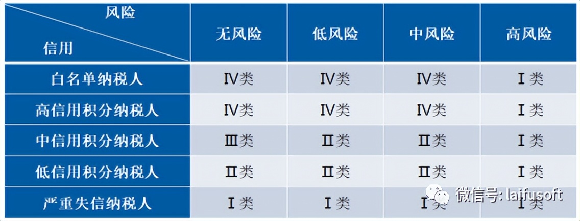全电发票和电子专票,全电发票规格型号是什么