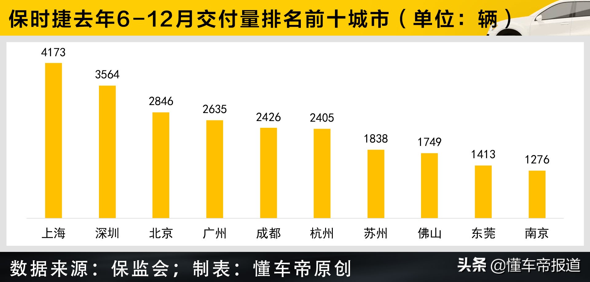 保时捷已购车主嘲讽减配,保时捷车主投诉百万豪车被减配置