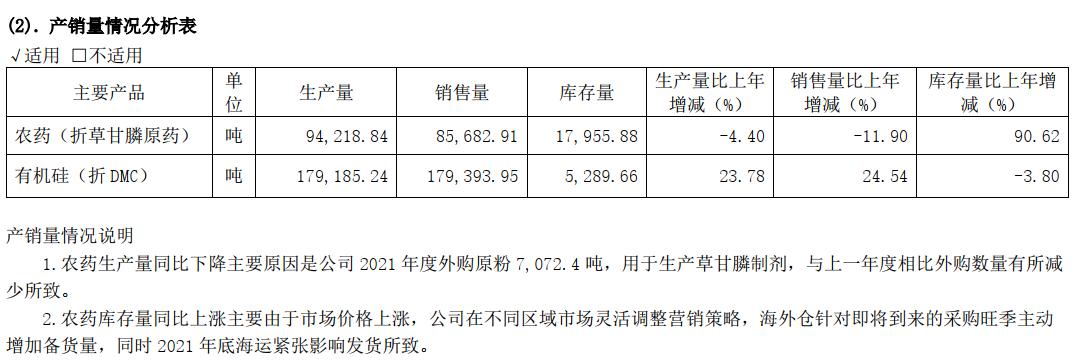 草甘膦价格大涨超预期,草甘膦最新行情是涨还是跌