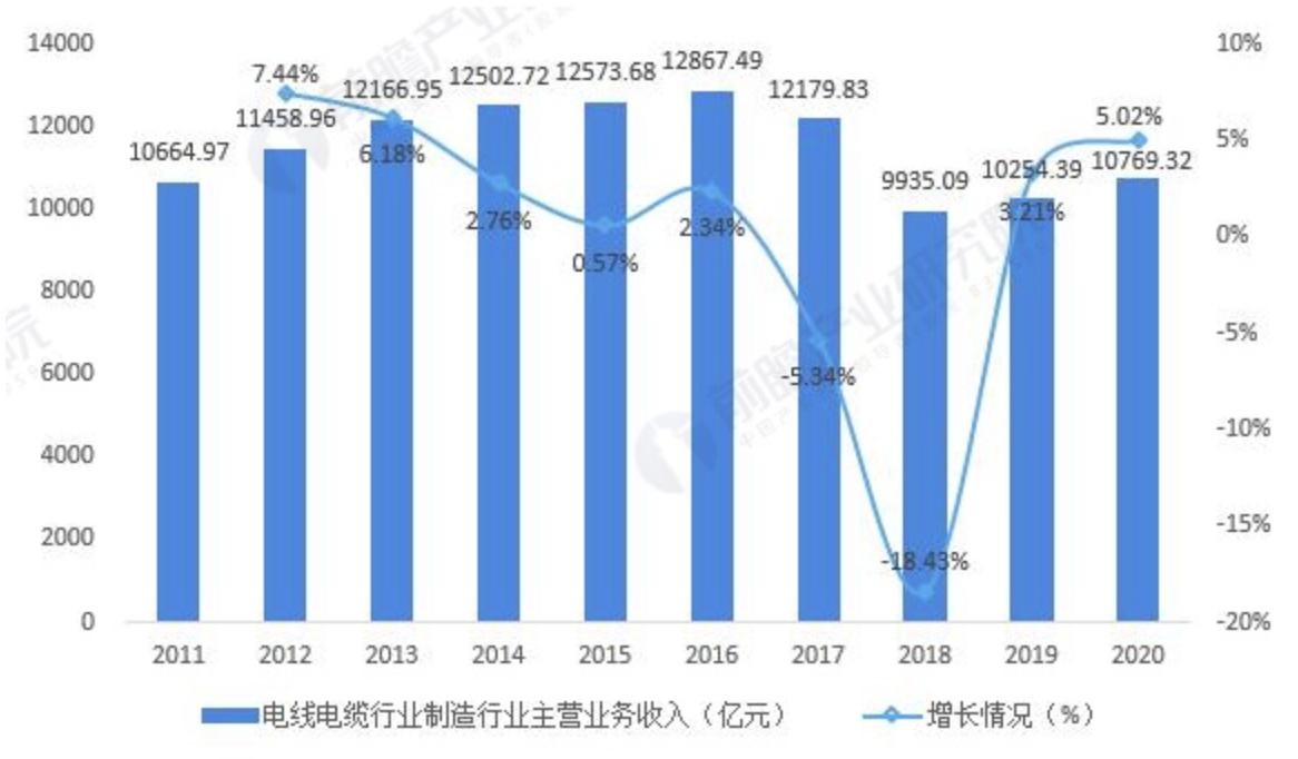 东方电气这家公司好不好,东方电缆的公司怎么样