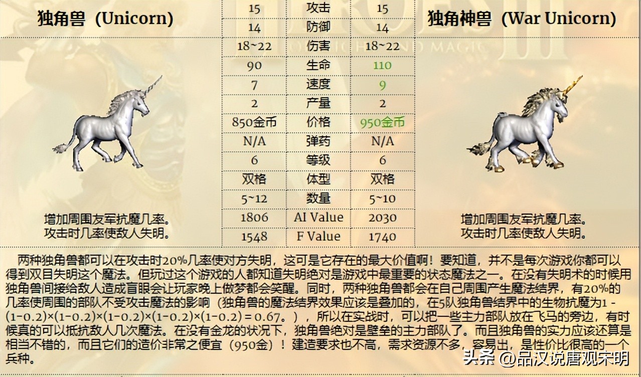 英雄无敌兵种大小,英雄无敌系列兵种介绍