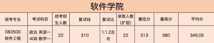 考同济大学的研究生有多难,同济大学医学研究生有多难考