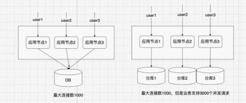 如何提升win7系统性能,聊聊10种系统性能优化手段