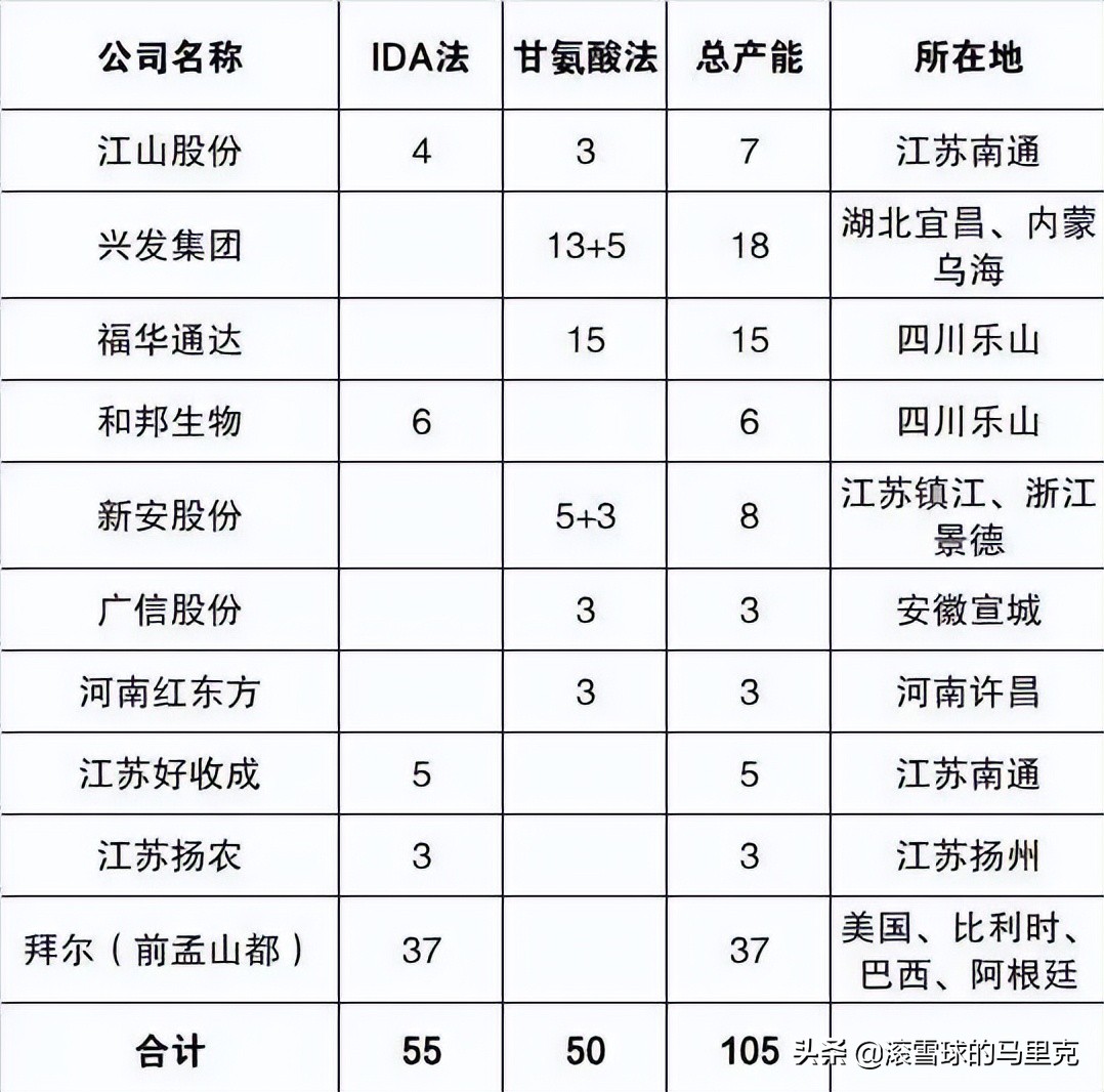 2022年草甘膦景气度,草甘膦行业现状分析
