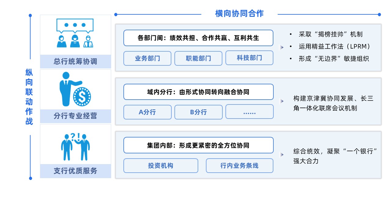 北京银行2022年年报解读：六大亮点保增长，“数字京行”著新章