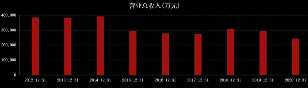 国际油价连涨七周,石油股国际油价创新高