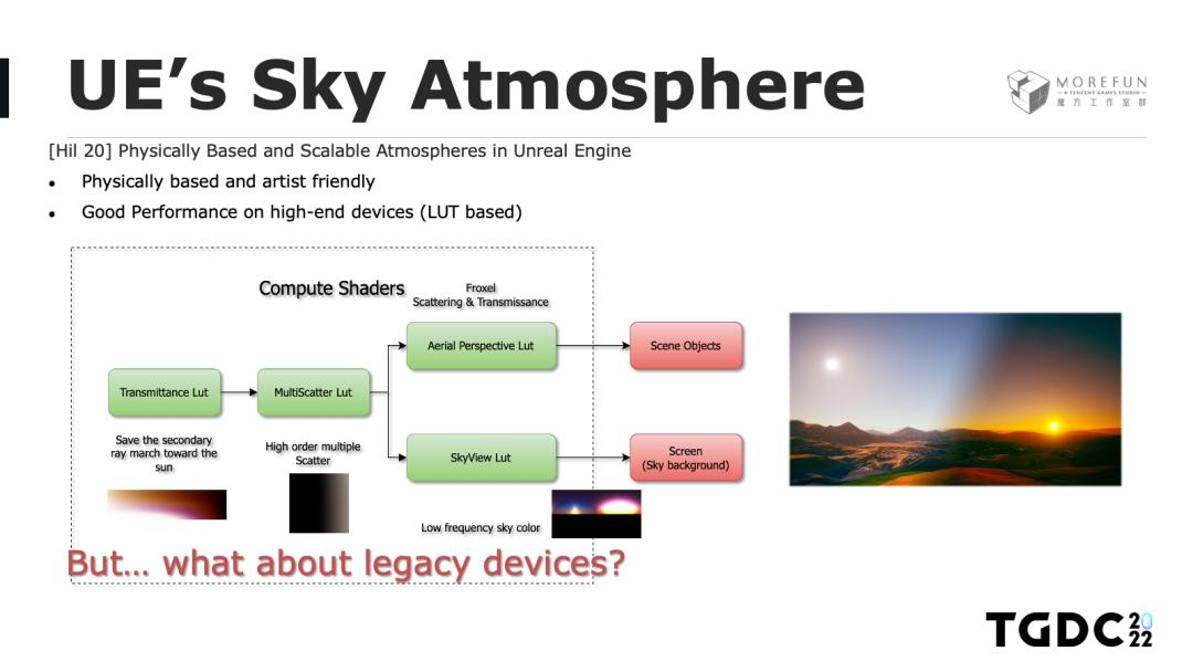 玩手游也能体验风霜雪雨？天气渲染技术带你领略云端魅力