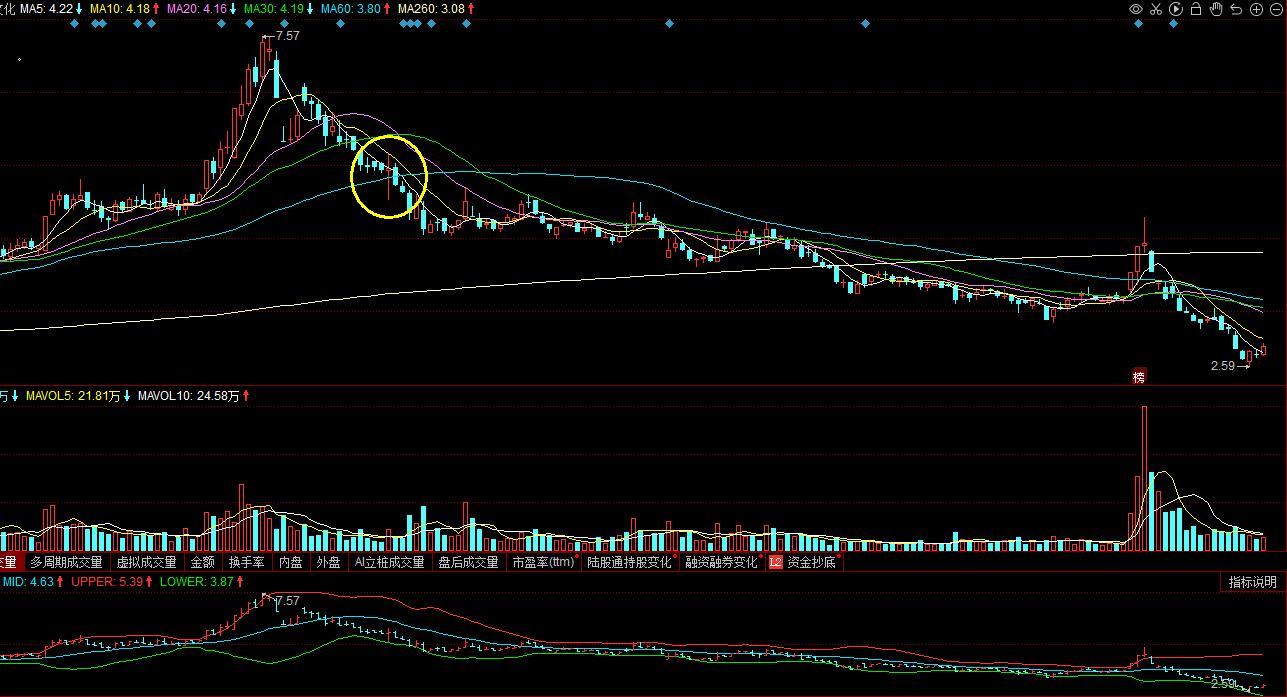 短线炒股止盈止损技巧,干货揭秘股市24种赚钱手法