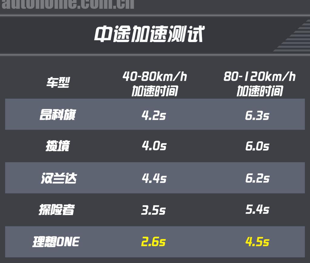 35万左右买什么车suv七座,既能越野又能家用的suv推荐