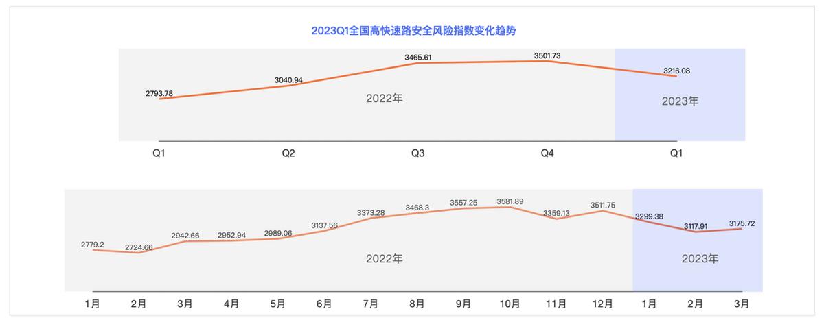 百度地图2023Q1中国城市交通报告：广东人通勤出行最幸福
