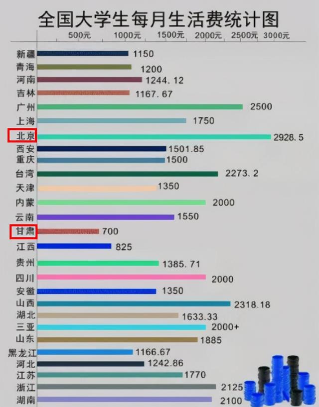 当代大学生为何扎堆用现金,大学生为何扎堆使用现金消费