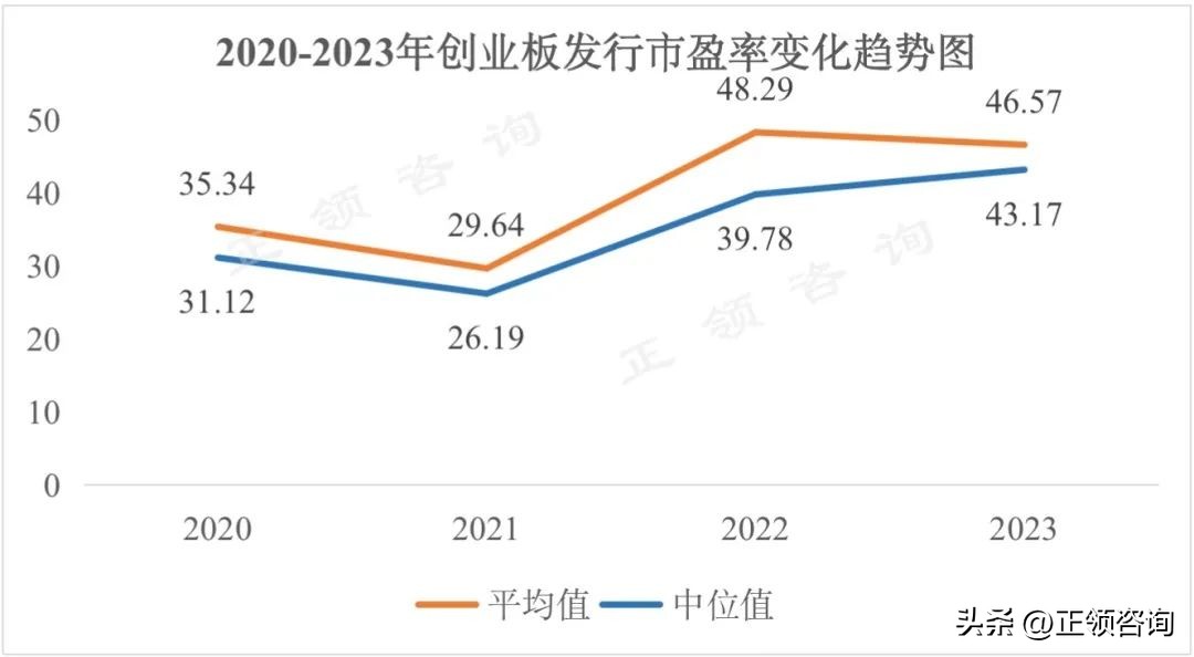 创业板市盈率和纳斯达克市盈率,创业板市盈率与主板市盈率