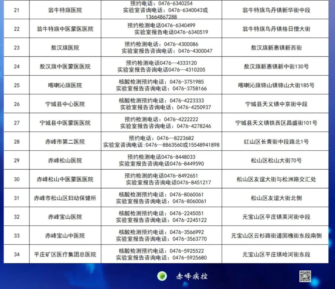 赤峰疾控发布风险提示