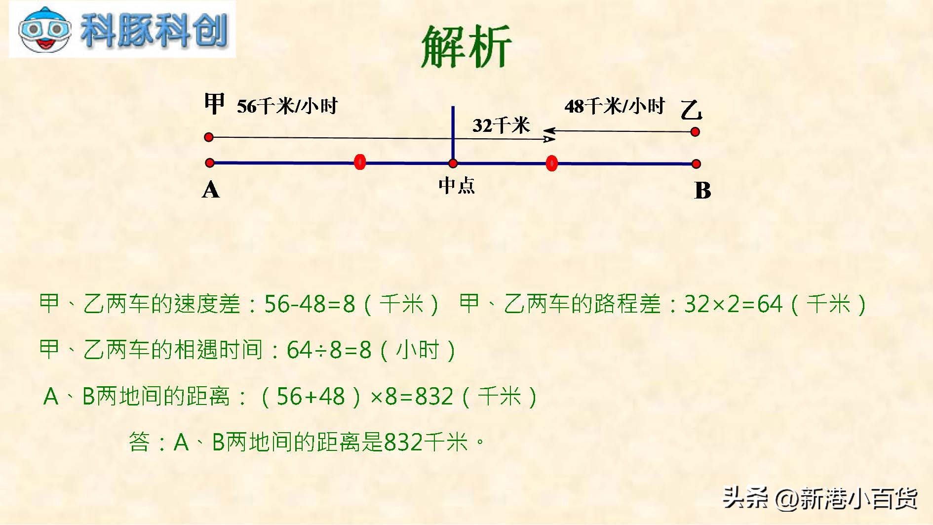 小学数学计量公式大全表完整版,小学数学单位换算题解题技巧