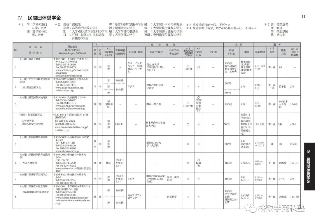 日本留学哪些奖学金可以申请,日本留学全额奖学金条件
