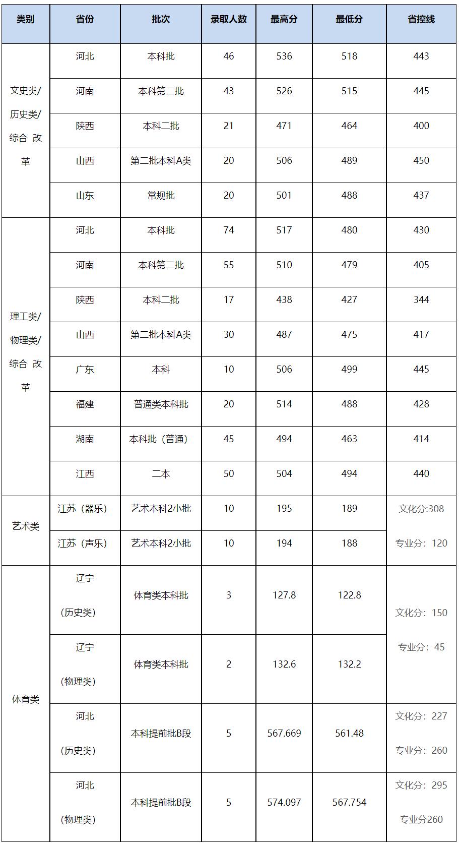 合肥师范学院是什么专业,合肥师范学院前身