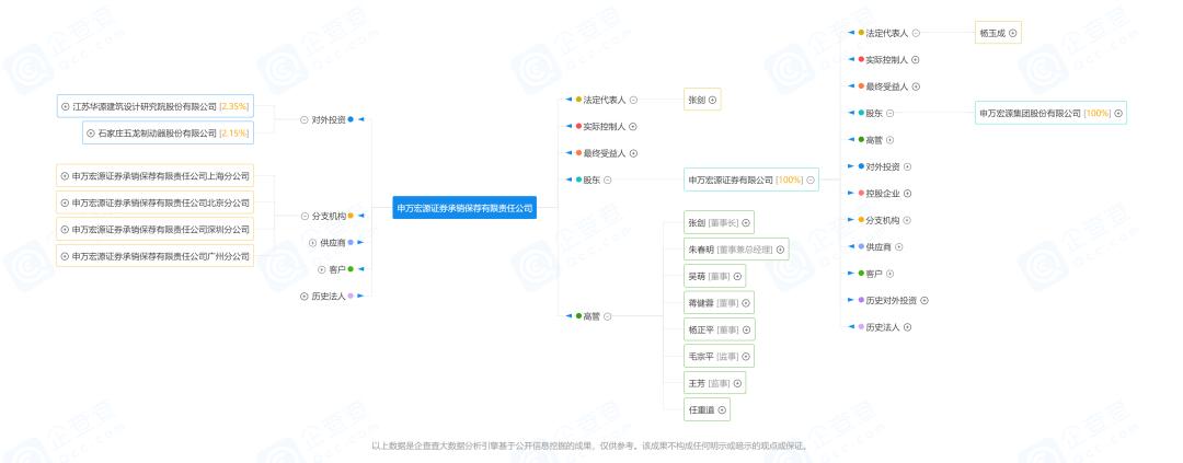 7.5|PICK这家*疆新**籍券商