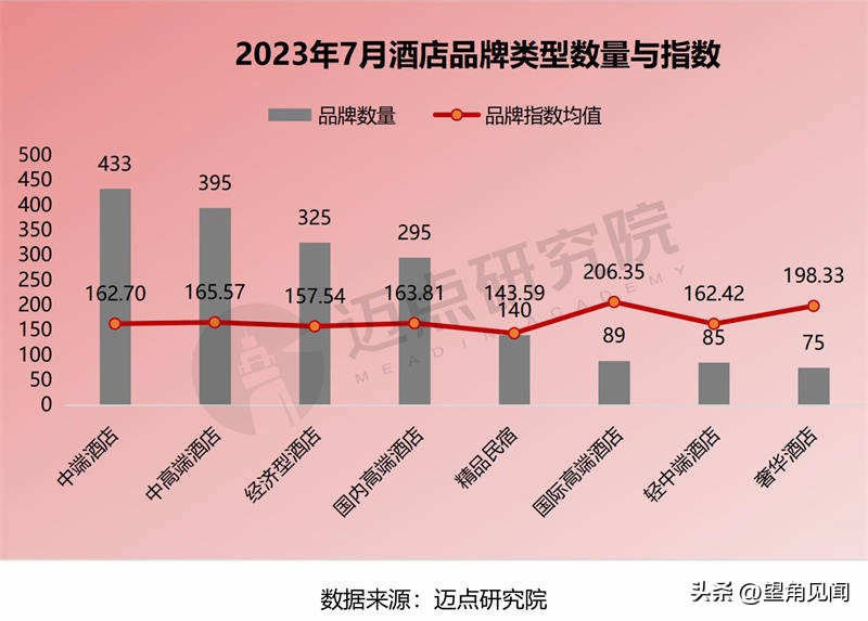 酒店首选万达悦华酒店,万达悦华酒店发展前景