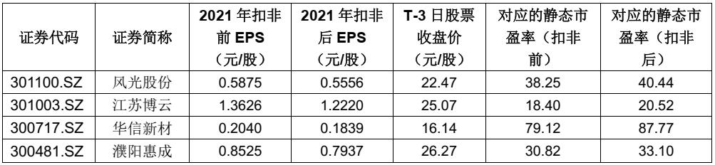沙弥新股申购解析明阳电气,沙弥新股申购最新解析