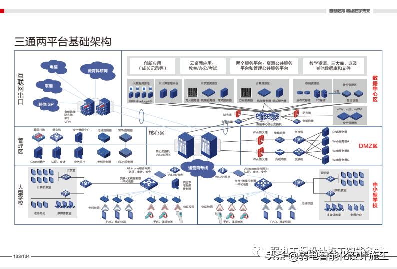 智慧教育是什么样的教育,智慧教育的十大意义是什么
