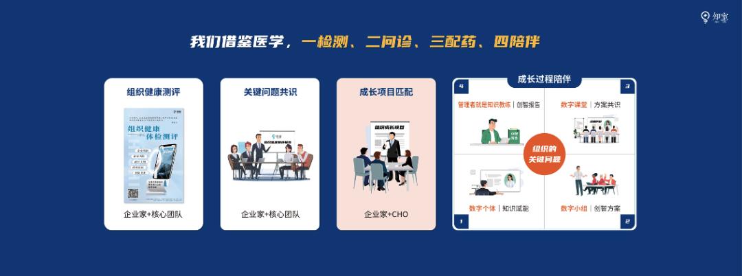 知室联合创始人葛新：两个人的转型｜案例分享