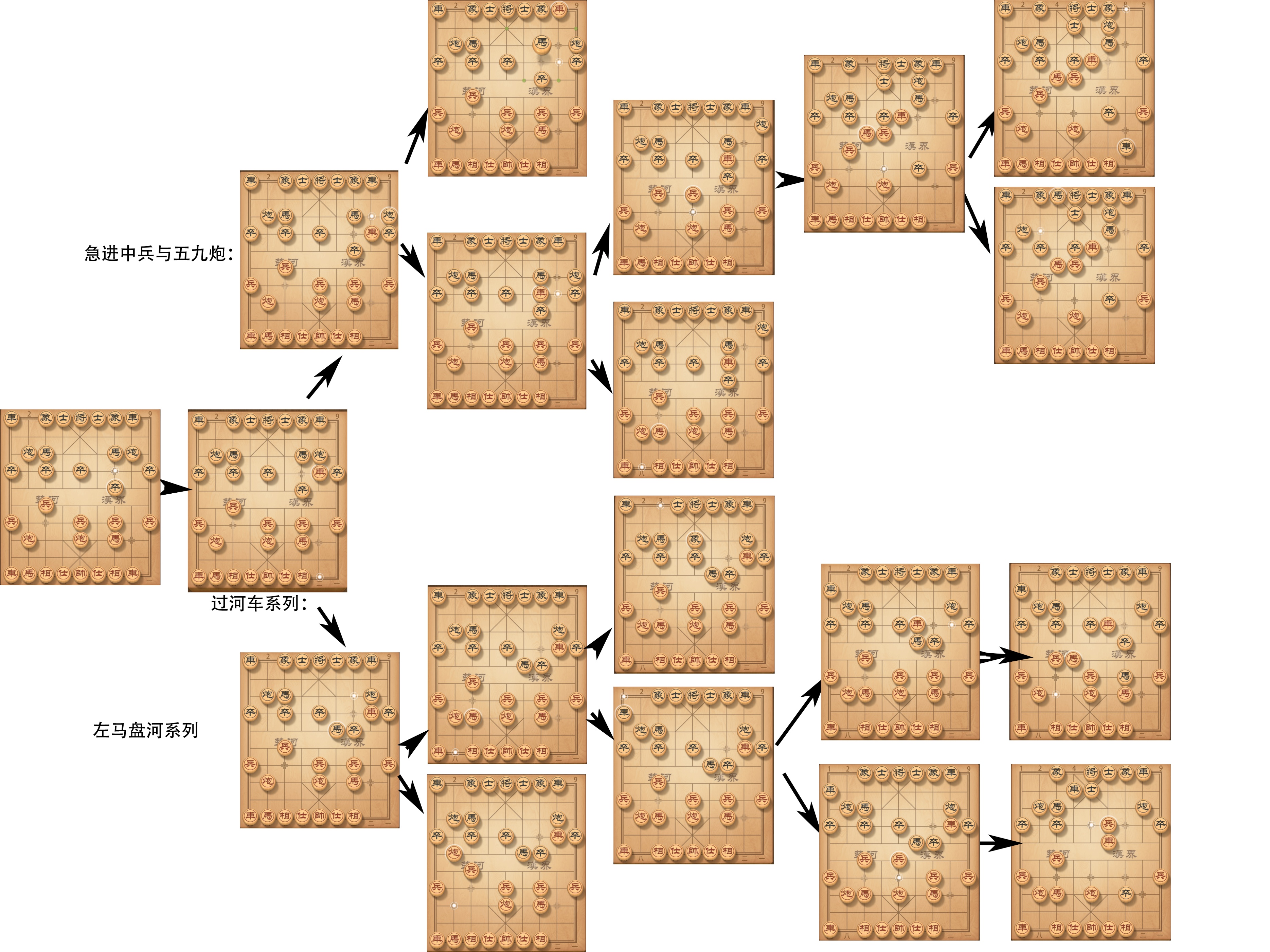 象棋软件人机哪个强,象棋软件是如何研发的