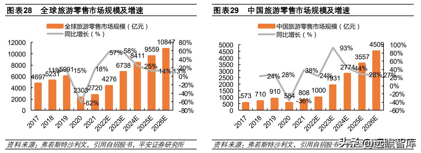 中国免税品集团发展趋势,中国免税业的竞争格局表