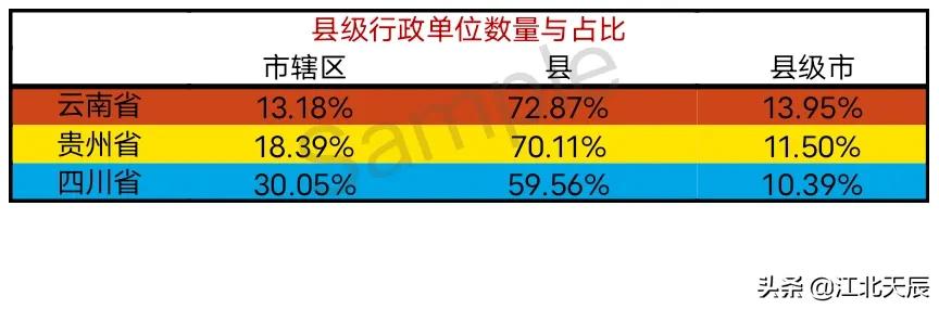 云贵川三省交界面积,云贵川区划