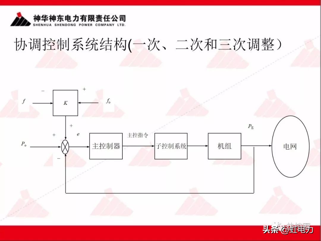 一次调频二次调频三次调频区别,一次调频和二次调频主要调节什么