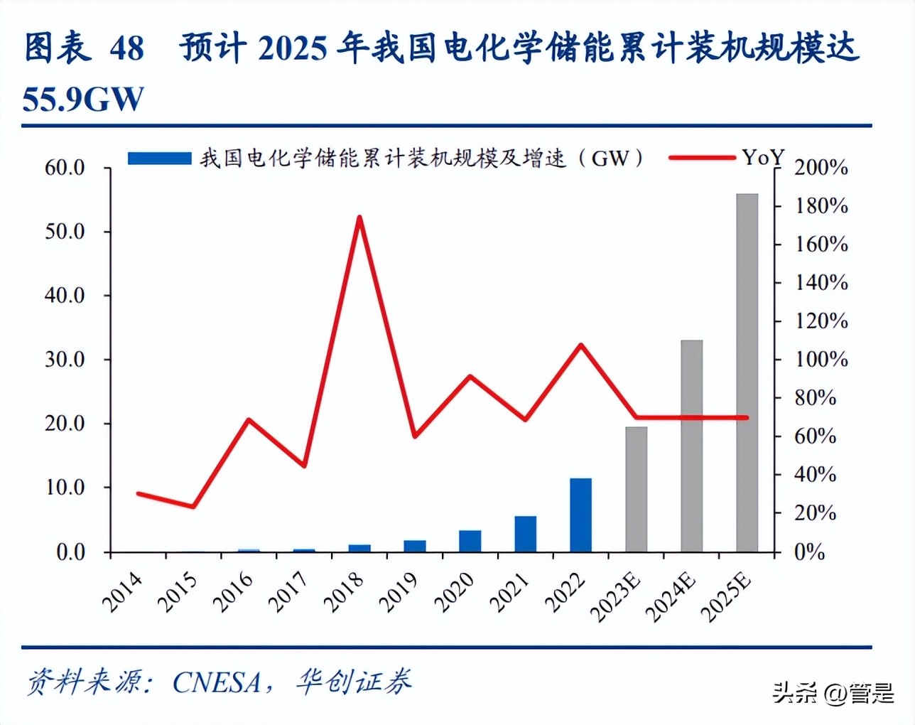 林洋能源n型光伏龙头,林洋能源走势预测