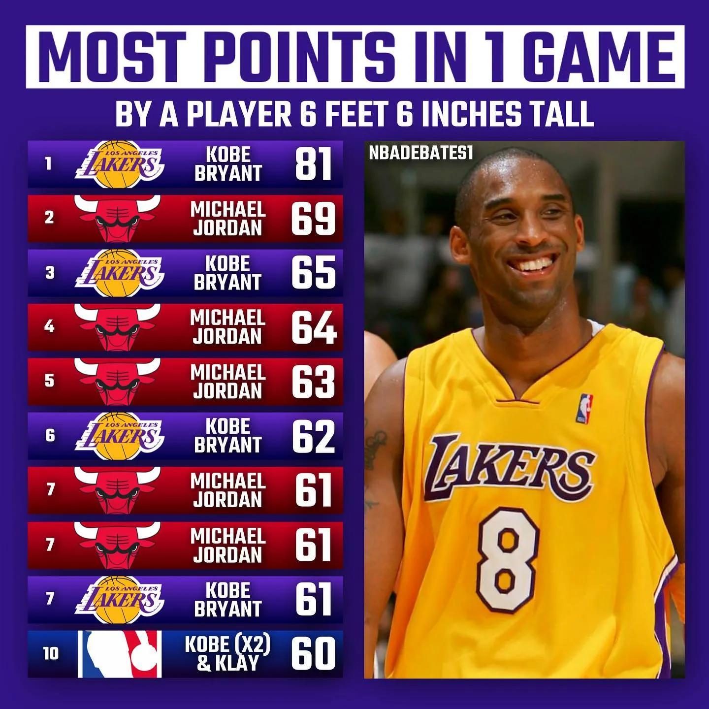 美媒公布排名,美媒10大分位