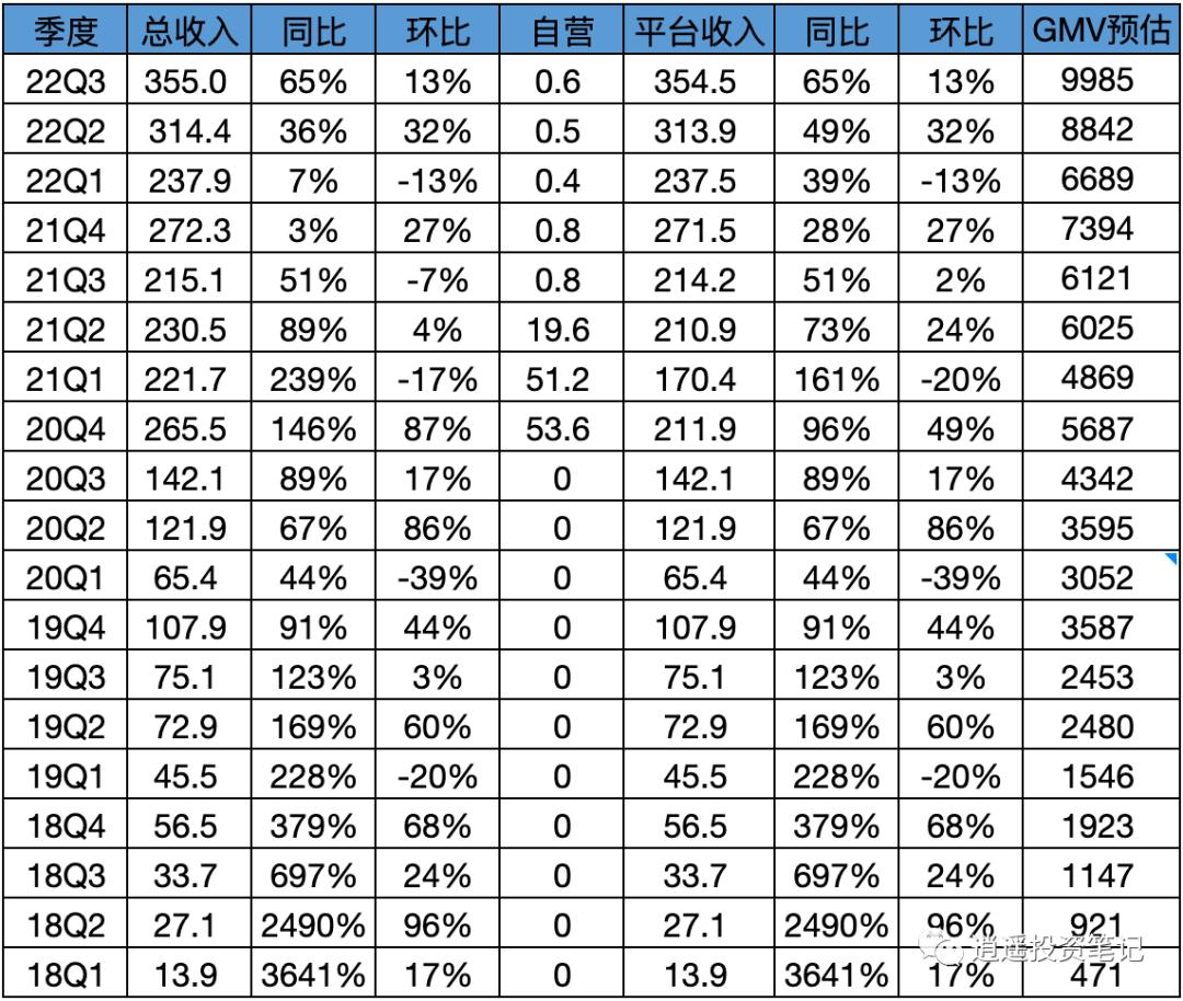 拼多多财报2023三季度财报用户数,拼多多q4财报及全年业绩报告