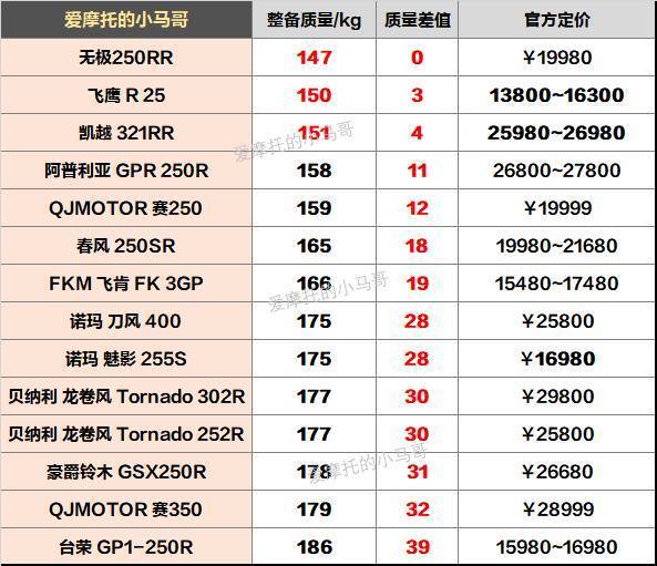 无极250rr竞技版23款如何区别,无极250rr仿赛