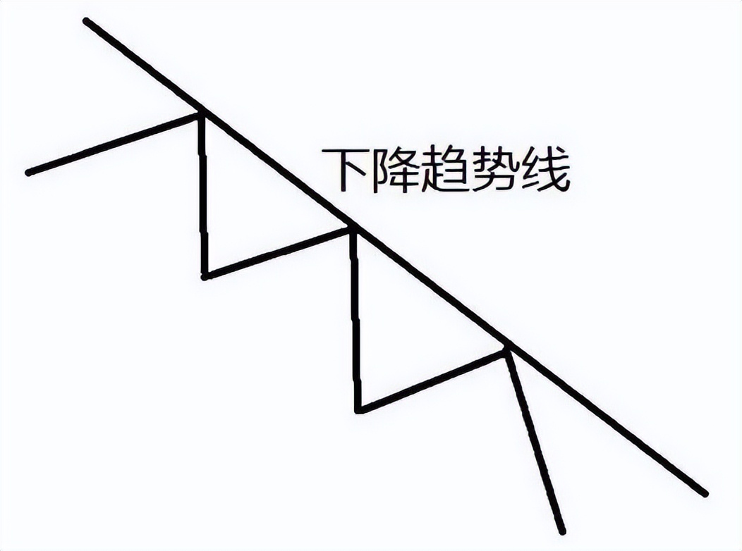 在股市能挣大钱的八条要诀,如何在股市下跌趋势中赚钱