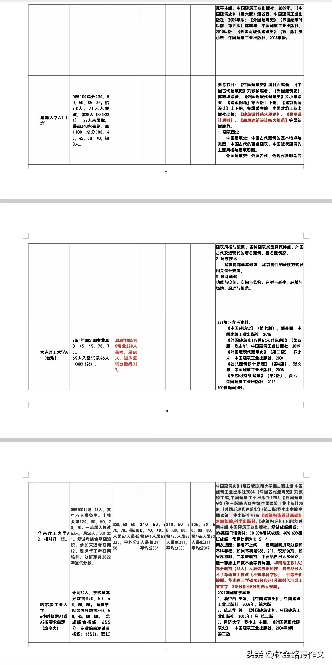 建筑的研究生还有必要考吗,建筑学研究生还值得读吗
