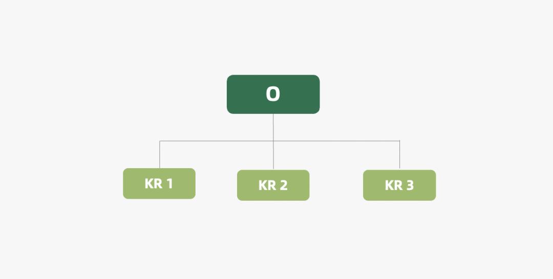 2022年营销人必备的50个营销模型,2023年营销人必备92个营销模型